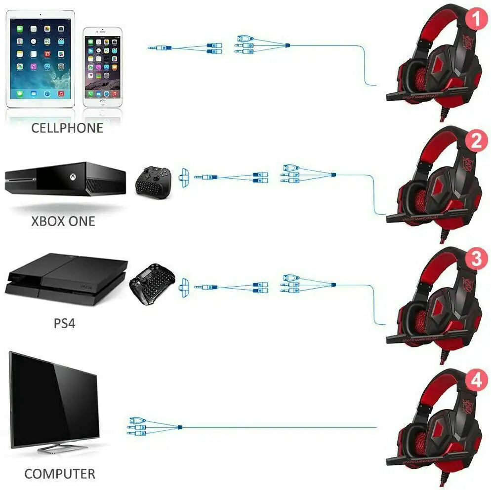 LED Gaming Headset – Stereo Bass & Mic for PC/Console